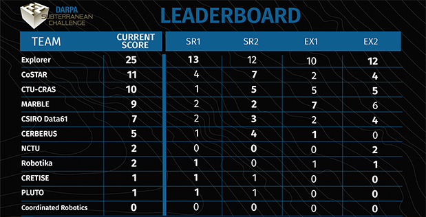 subt-leaderboard-619-316.jpg